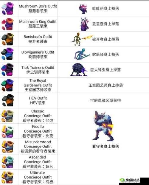 重生细胞中如何获取师装束?