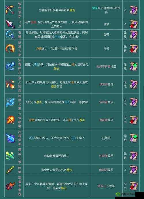 重生细胞坏种武器玩法技巧介绍？