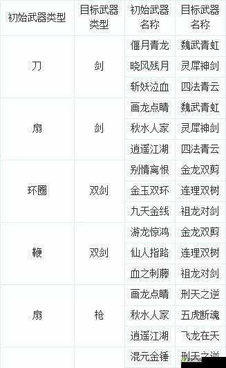 梦幻新诛仙武器转换功能怎么使用?