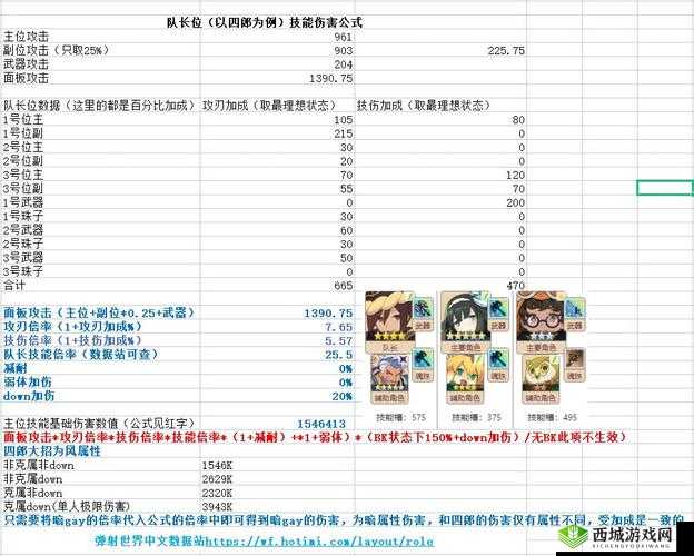 弹射物语深层阵容搭配指南:全攻略整合