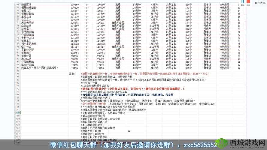 DNF 手游平民搬砖:一天收益究竟几何及赚钱效果深度剖析