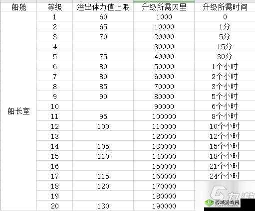 航海王热血航线:船长室升级指南——贝里数量览表详解