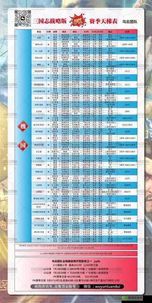 三国志幻想大陆魏国阵容攻略:全阵容盘点及强度排行