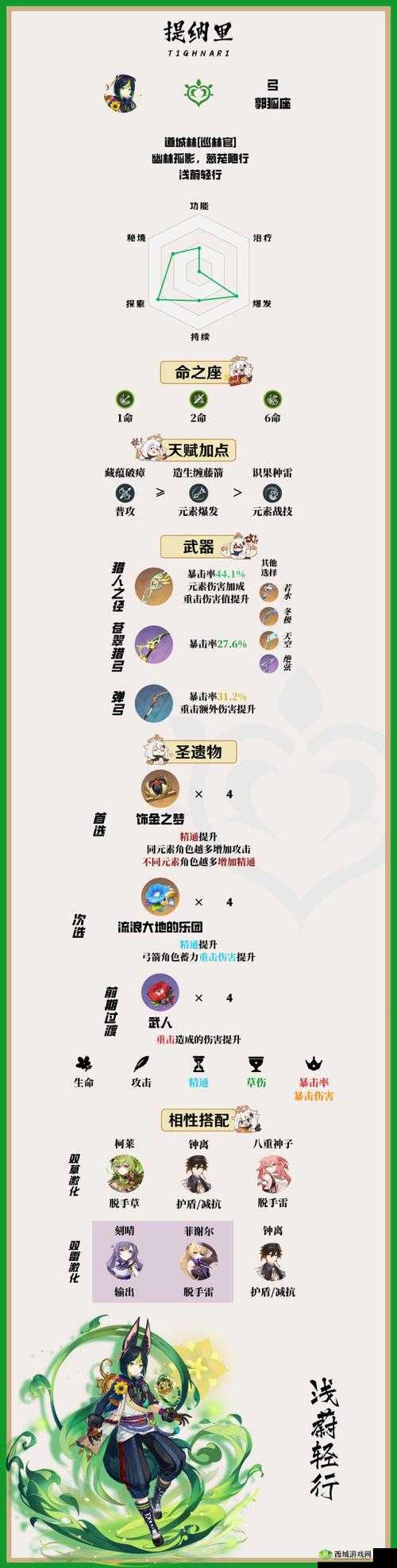 原神攻略：如何巧妙选择提纳里的沙攻击与精通属性之秘法解析