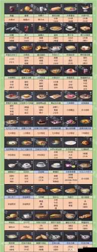 明日之后中热水的制作方法及食谱配方详细介绍