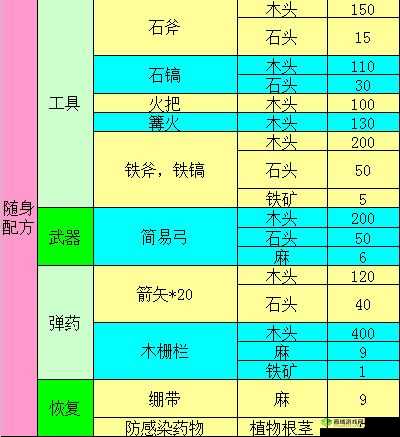 明日之后：带柱栅栏制作攻略，材料配方大放送