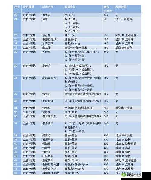 妄想山海幽兰汤配方揭秘 详细制作配方全攻略
