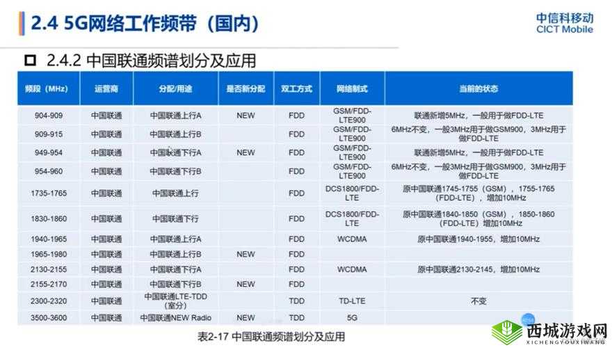 欧洲 5G 频段 N78：引领通信新时代