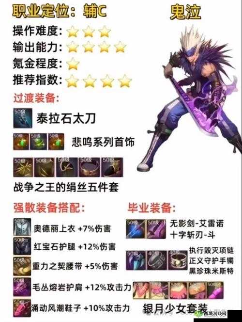 DNF 手游平民毕业装备养成秘籍：打造最强装备之路