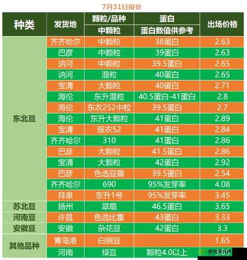 成熟 50wx 老狼大豆行情:大气免费提供资源
