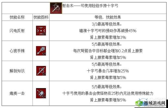 大赛回顾：3大技能消耗流实战解析，全程疾跑，尽显速度与激情