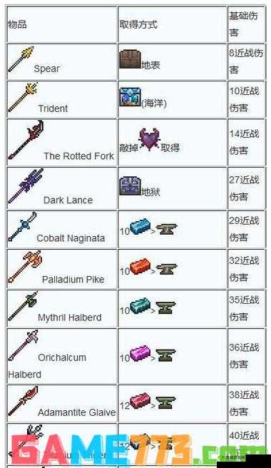 泰拉瑞亚高级武器合成指南:轻松打造终极武器