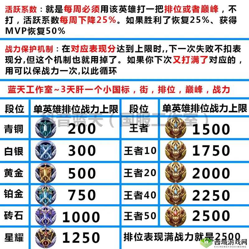 王者荣耀荣耀战力查看方法详解:荣耀战力怎么算?如何提高战力?