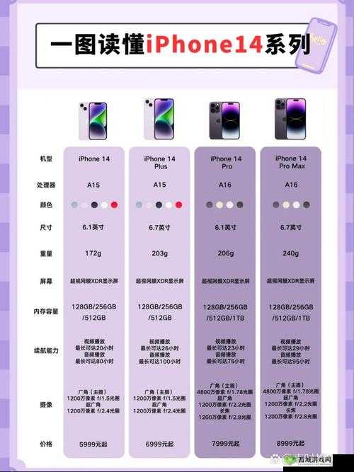 iPhone14 欧美日韩版本：全新探索与解析