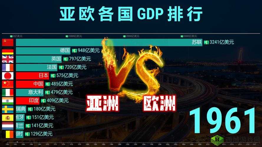 亚洲VS欧洲VS日本：谁能称雄