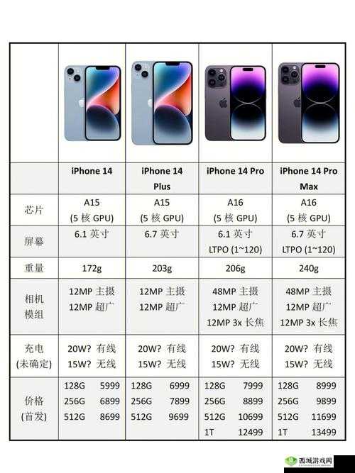 iPhone14 欧美日韩版本特色及差异