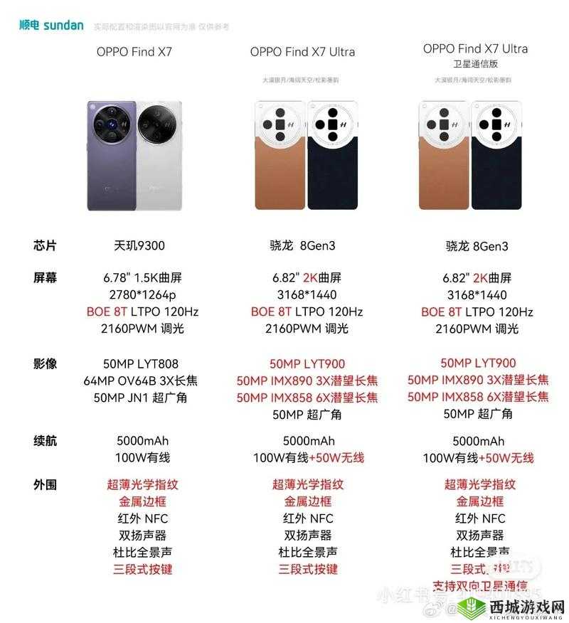 x7x7x7 任意噪磨详解分析之全面解读