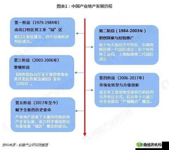三线产区：产业发展与未来展望