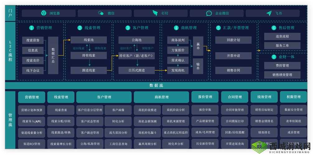 国内永久免费 CRM 系统破解版：存在风险需谨慎