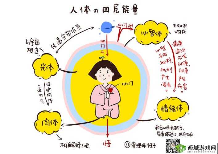 他们的身体纠缠在一起，发出细微的喘息声