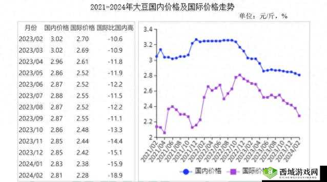 大豆行情网免费 v :提供精准市场分析