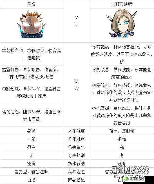 我叫 MT2 中傻馒和大小姐的特点差异与实力全面对比解析