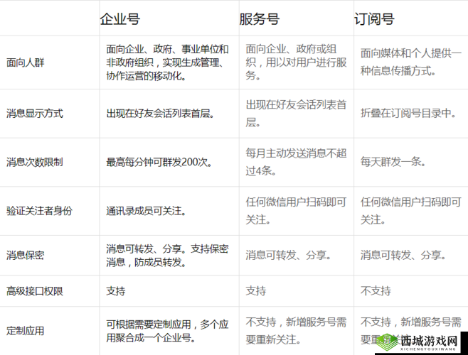 BBBBB 号码与 AAB 号的区别:功能及应用场景解析