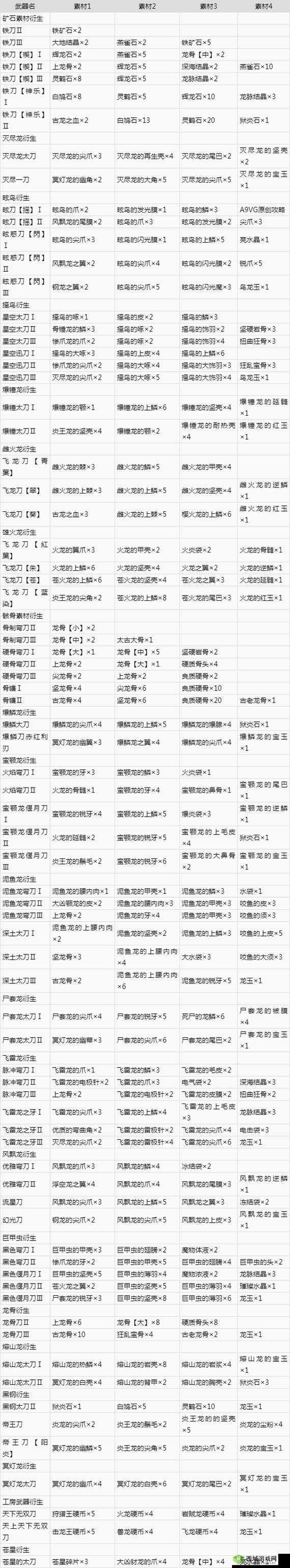 怪物猎人世界骨制号角Ⅱ全面解析：属性素材介绍与图鉴详述的游戏攻略