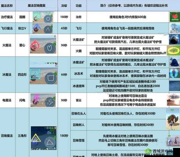 欢乐球吃球魔法药水怎么得？魔法药水泡泡获得方法揭秘