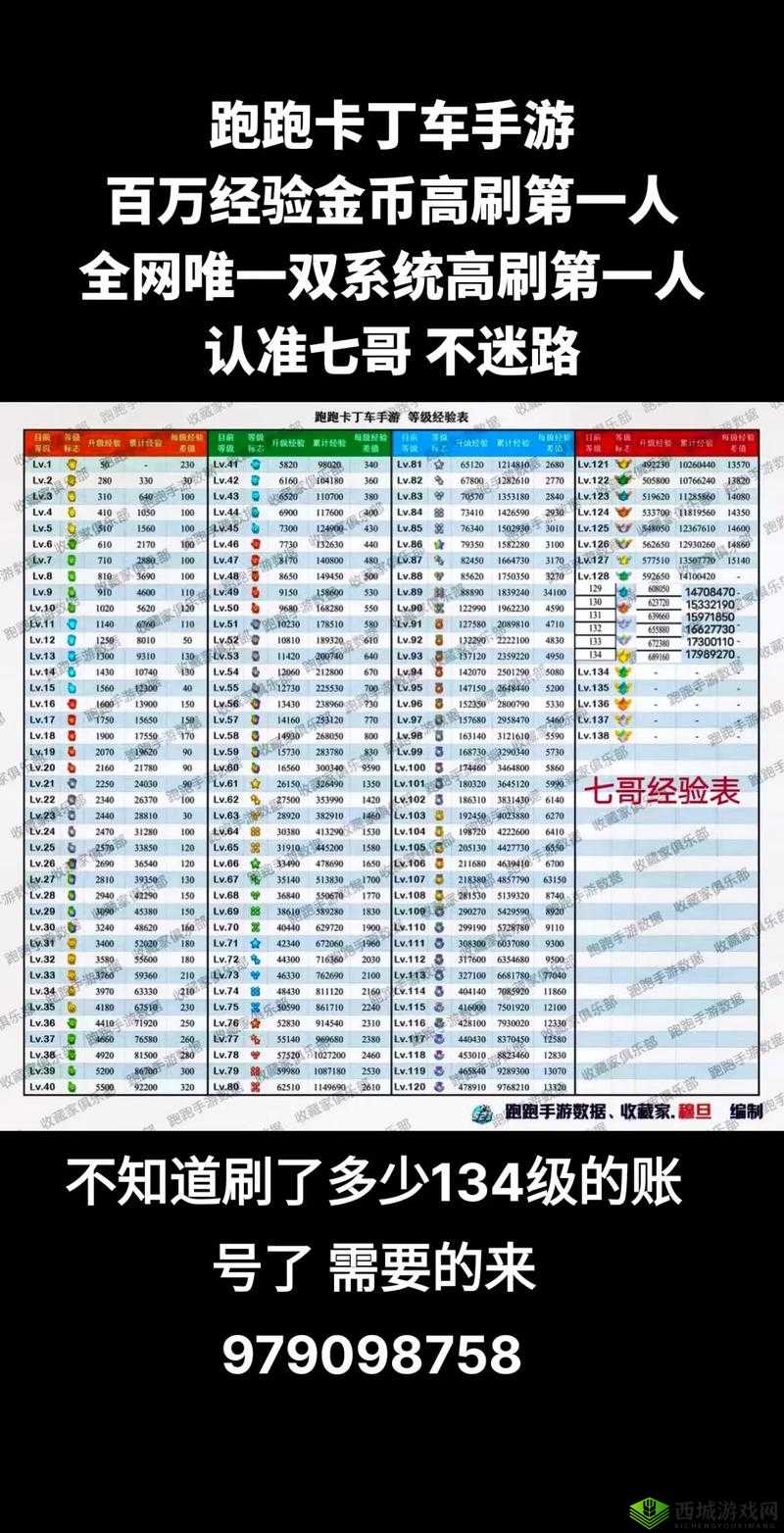 教你成为跑跑卡丁车手游赛车手：飙车技巧攻略大放送