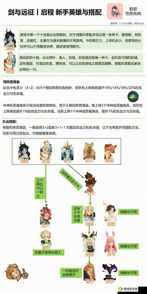剑与远征攻略:24-51关卡攻略解析与强力阵容推荐