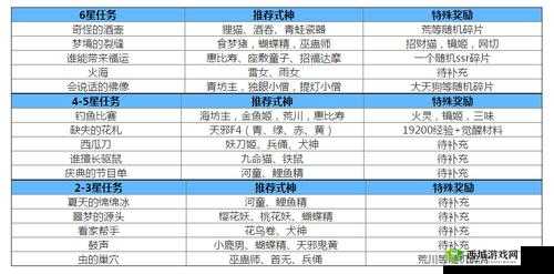 阴阳师欢庆鼓舞集结奖励详解