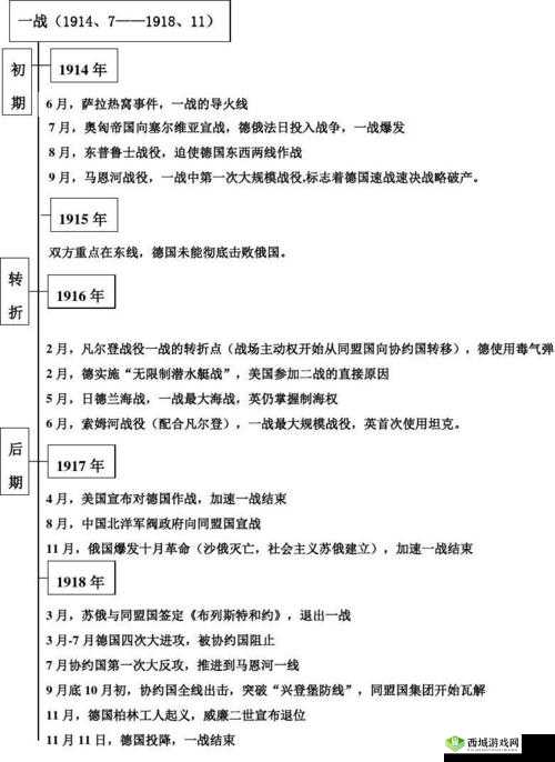 一战二战三战来源:中国自产