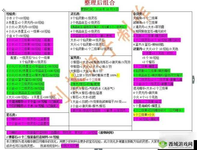 轩辕传奇手游狐粉位置大全:狐粉坐标览表