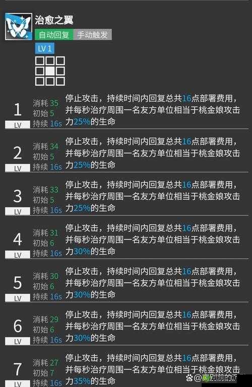 明日方舟:风笛技能专精攻略
