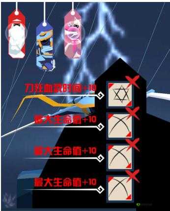 刃心新手攻略:武器选择与画符技巧