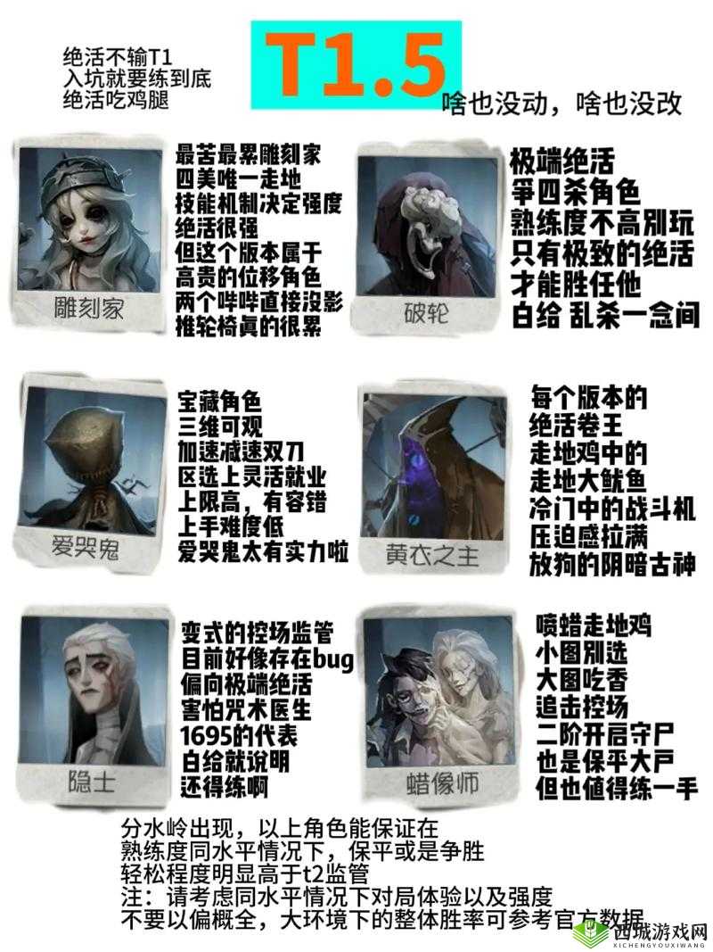 监管者稳上排位的实用策略探讨