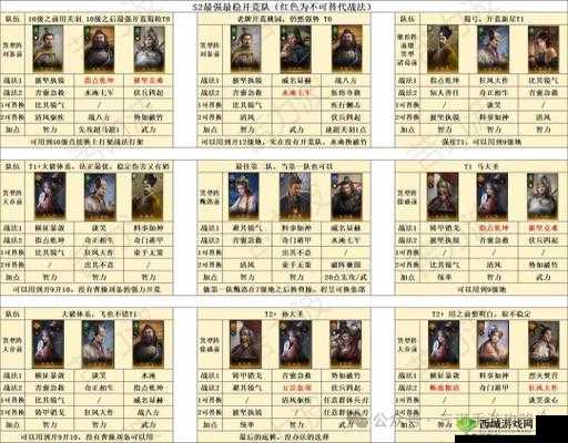 深度解析：放开那三国武将搭配攻略，满羁绊阵容让你称霸天下