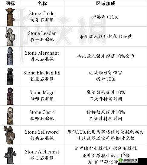 盐和避难所长柄武器推荐攻略