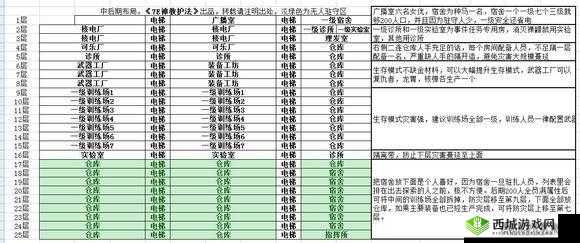辐射避难所生存前期攻略：开局技巧与心得分享