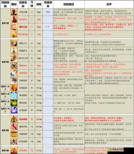 神界原罪2新手攻略:入门玩法全解析