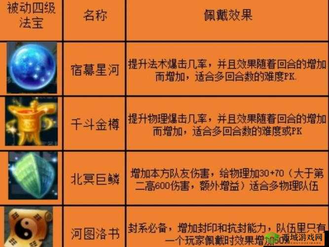 梦幻西游手游魔王寨法宝选择分析:攻略指南之法宝对比与推荐