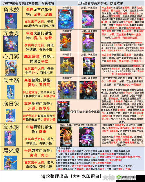 梦幻西游手游新版星官怎么打？新版星官打法攻略解析