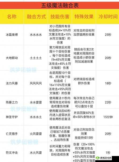 创造与魔法白莲牛汁汤的详细做法配方大揭秘,快来一探究竟