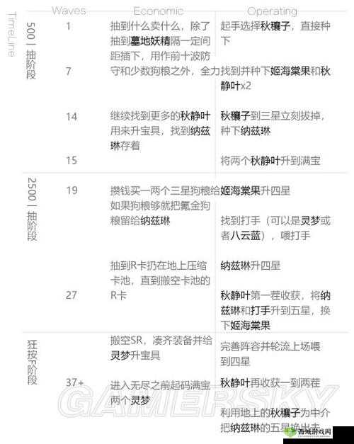 新手入门指南:掌握东方梦符祭技巧