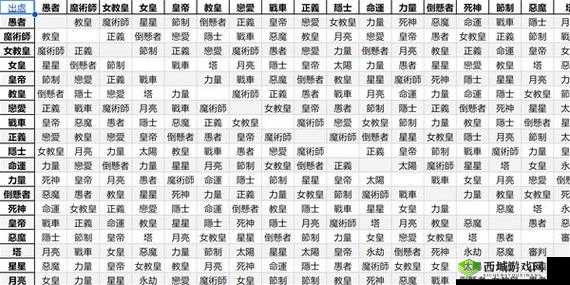 女神异闻录4月面具合成攻略大全:P4G月Persona详尽合成表解析指南