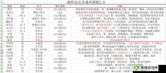 斗罗大陆魂师对决，唐三技能加点全攻略