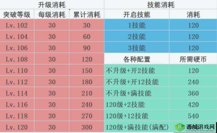FGO从者硬币获取秘籍，解锁你的强大从者