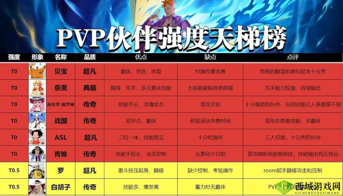 航海王热血航线，揭秘克制鲁兹的伙伴名单