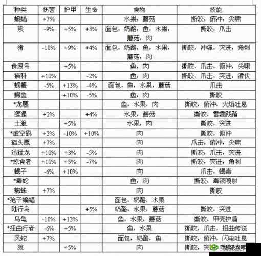 魔兽世界TBC猎人宝宝技能搭配攻略